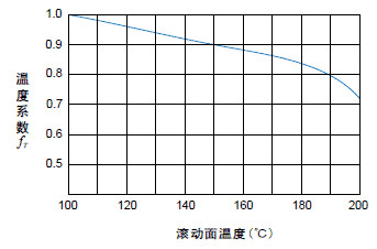 直线导轨的额定负荷与寿命