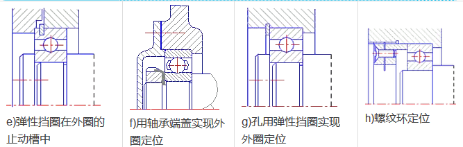 轴承内外圈的八种定位与固定方法