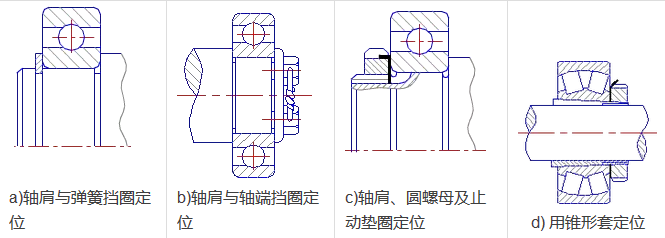 轴承内外圈的八种定位与固定方法